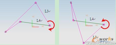 基于UG草图功能的平面四杆机构类型及演化分析autocad培训教程图片5