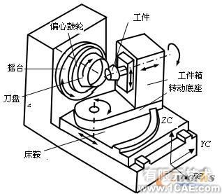 UG GRIP的弧齿锥齿轮参数化建模方法autocad培训教程图片2