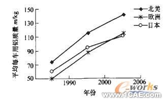 车身轻量化与钢铝一体化结构新技术的研究进展图片1