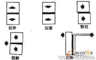 车身轻量化与钢铝一体化结构新技术的研究进展图片5