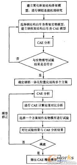 车身轻量化与钢铝一体化结构新技术的研究进展图片7