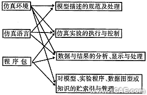 计算机仿真在制造业的应用与发展图片1