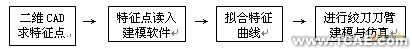 3D技术在环保疏浚机具研制中的应用+学习资料图片2