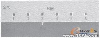 ANSYS对航空发动机仿真方案+学习资料图片1