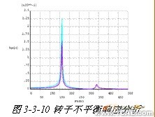 ANSYS在组合扁梁承载力性能研究中的应用+项目图片图片11