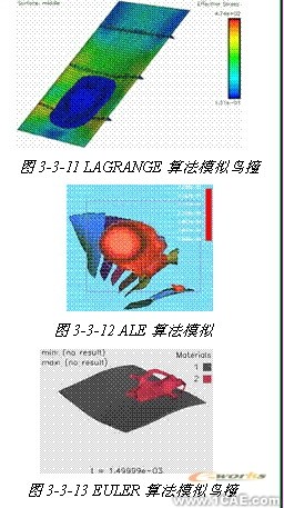 ANSYS在组合扁梁承载力性能研究中的应用+项目图片图片12