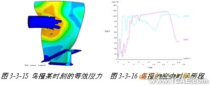 ANSYS对航空发动机仿真方案+应用技术图片图片14