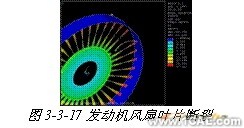 ANSYS对航空发动机仿真方案+应用技术图片图片15