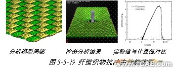 ANSYS对航空发动机仿真方案+应用技术图片图片17