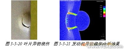 ANSYS对航空发动机仿真方案+应用技术图片图片18