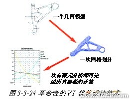 ANSYS对航空发动机仿真方案+应用技术图片图片21