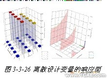 ANSYS对航空发动机仿真方案+应用技术图片图片23