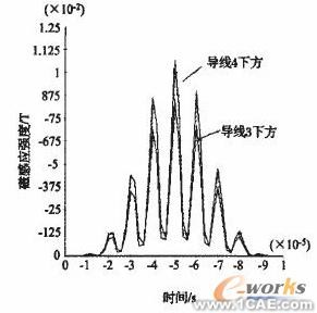 ANSYS在组合扁梁承载力性能研究中的应用+项目图片图片5