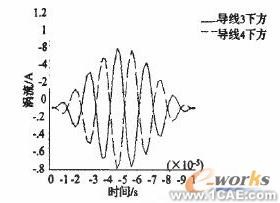 电磁超声无损检测技术的ANSYS仿真研究 +有限元项目服务资料图图片7