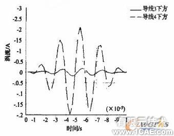 电磁超声无损检测技术的ANSYS仿真研究 +有限元项目服务资料图图片8