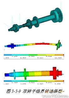 ANSYS对航空发动机仿真方案+应用技术图片图片10