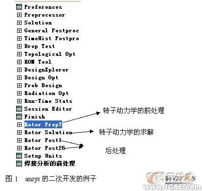 基于ANSYS二次开发实现石油套筒分析+项目图片图片1