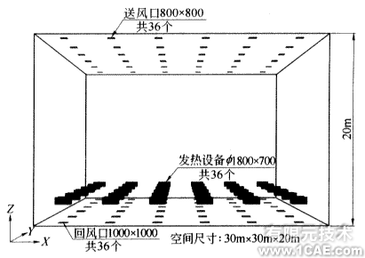 用CFD方法研究高大空间动态响应特性+项目图片图片1