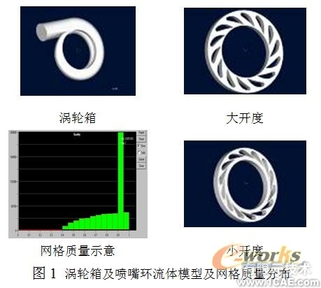 涡轮箱喷嘴环CFD数值模拟分析+学习资料图片1