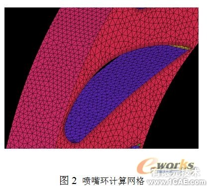 涡轮箱喷嘴环CFD数值模拟分析+学习资料图片2
