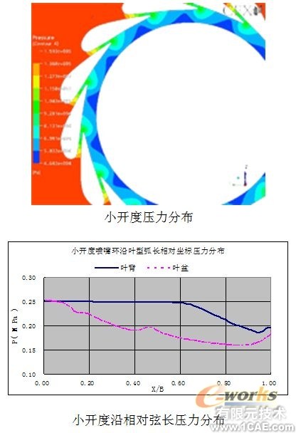 用CFD方法研究高大空间动态响应特性+项目图片图片4