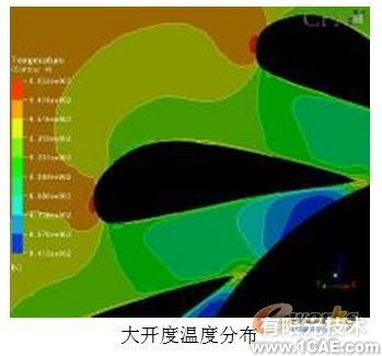 用CFD方法研究高大空间动态响应特性+有限元项目服务资料图图片5