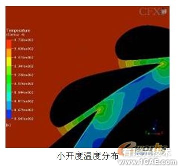 涡轮箱喷嘴环CFD数值模拟分析+有限元仿真分析相关图片图片6