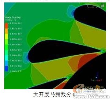 涡轮箱喷嘴环CFD数值模拟分析+有限元仿真分析相关图片图片7