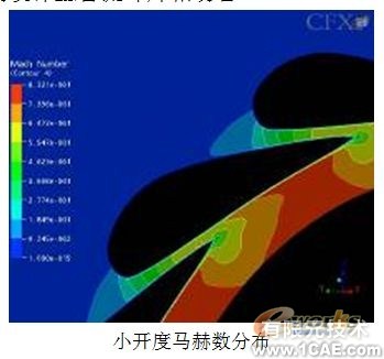 涡轮箱喷嘴环CFD数值模拟分析+有限元仿真分析相关图片图片8