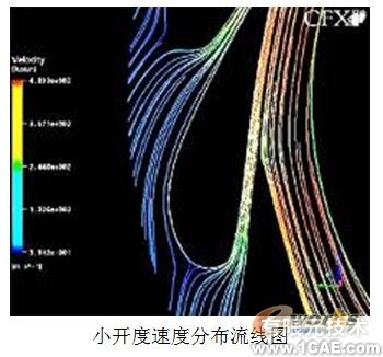 涡轮箱喷嘴环CFD数值模拟分析+有限元仿真分析相关图片图片10