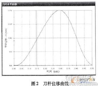 基于COSMOSMotion和Excel的牛头刨床动力学分析+学习资料图片3