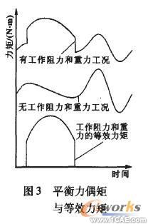 基于COSMOSMotion和Excel的牛头刨床动力学分析+学习资料图片5