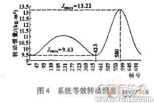 基于COSMOSMotion和Excel的牛头刨床动力学分析+学习资料图片9