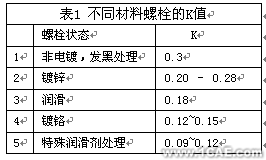 使用COSMOSWorks对装配体进行分析处理+学习资料图片4