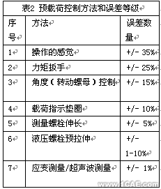 使用COSMOSWorks对装配体进行分析处理+有限元项目服务资料图图片7