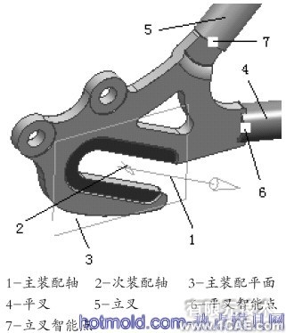 利用知识工程进行自行车车架设计+学习资料图片8