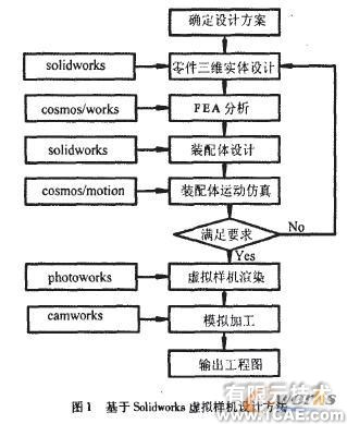 水稻芽种直播机虚拟样机设计与分析+学习资料图片1