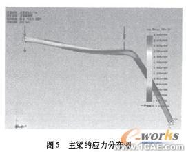 水稻芽种直播机虚拟样机设计与分析+有限元仿真分析相关图片图片7