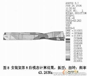 机车柴油发电机组安装架设计有限元分析+有限元项目服务资料图图片14