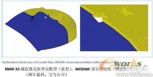 有限元分析的极限-MDNastran +项目图片图片2