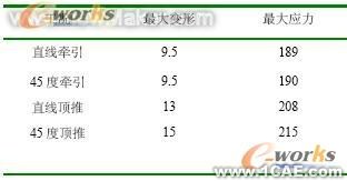 通过有限元分析对牵引车车架进行优化+项目图片图片3