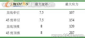 通过有限元分析对牵引车车架进行优化+项目图片图片5