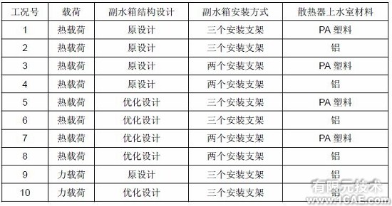 HyperWorks在副水箱优化中的应用+有限元项目服务资料图图片3