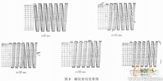 螺纹剪切式汽车碰撞吸能装置的应用研究+有限元项目服务资料图图片3