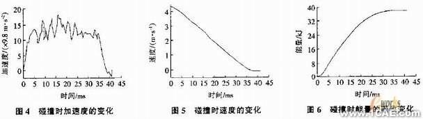 螺纹剪切式汽车碰撞吸能装置的应用研究+有限元项目服务资料图图片4