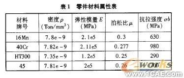 一新型机电限位机构的仿真分析+有限元项目服务资料图图片4