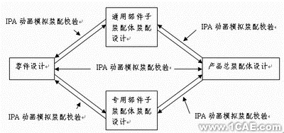 SolidWorks的铁路货物罐车装配模型建模方法+学习资料图片1