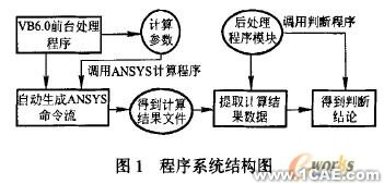 基于VB的ANSYS二次开发在起重机设计中的应用+项目图片图片1