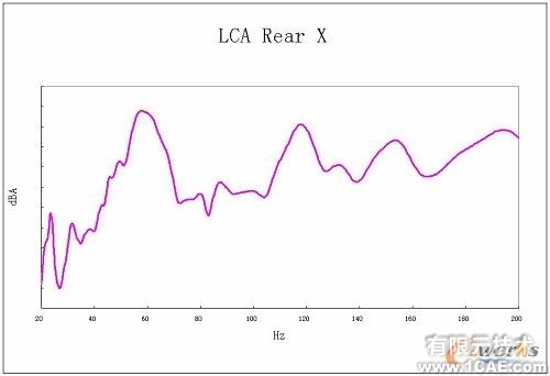 Virtual Lab 在车身声学灵敏度分析中的应用+项目图片图片4