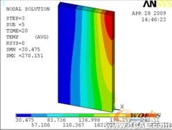 ANSYS残余应力分析应用 +培训资料图片15